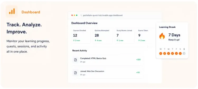 Teacher dashboard showing class progress analytics